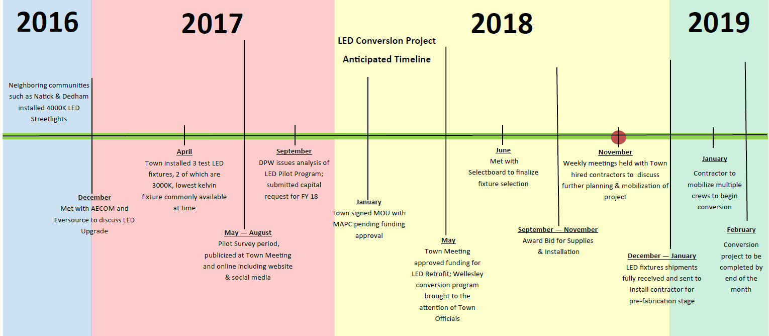 PNG Time line.PNG Opens in new window
