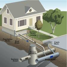 Water System underground