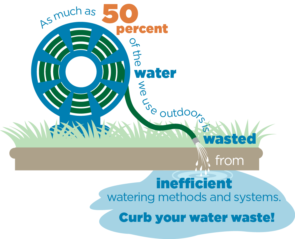 Curb your water waste outdoors